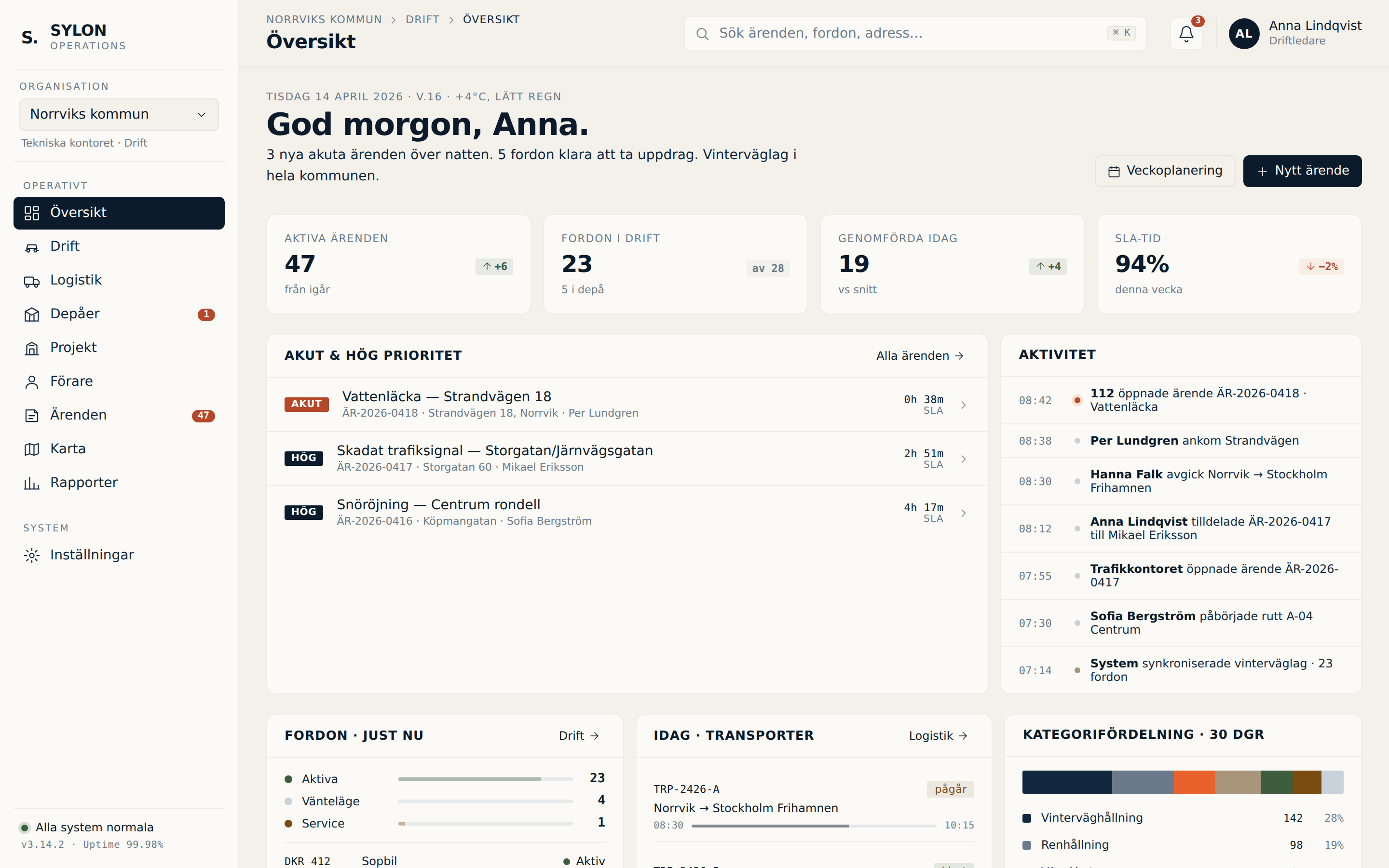 Sylon Operations · Översiktsvy